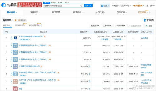 资本下注科技硬核 云锋基金入股峥研软件，信息系统集成服务或迎新风向