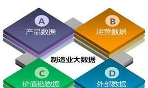 物联网的演进 从互联网到工业制造与信息系统集成