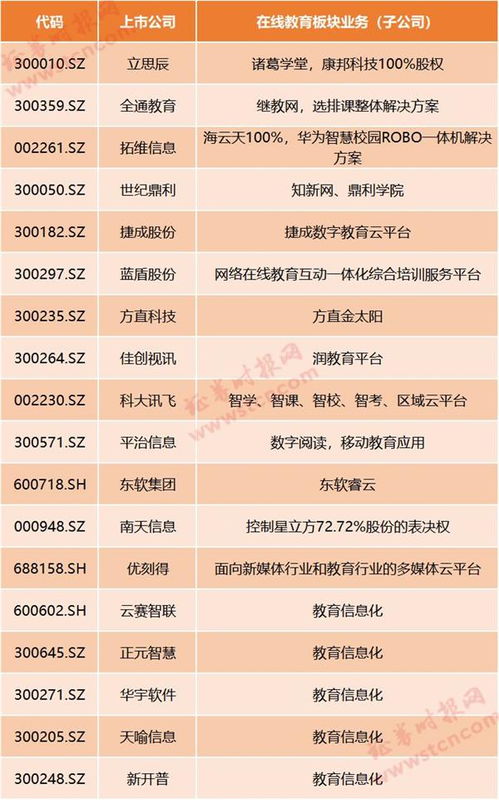 线上教育风口正盛 疫情催生“停课不停学”，哪些上市公司深度布局信息系统集成服务？