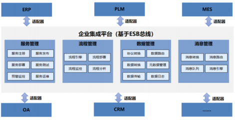 军民融合创新示范园智能工厂 信息系统集成服务的规划与建设